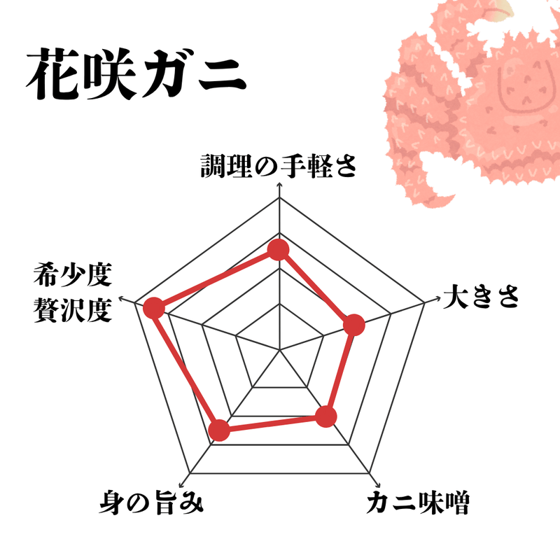 一目で分かる!花咲ガニの特徴