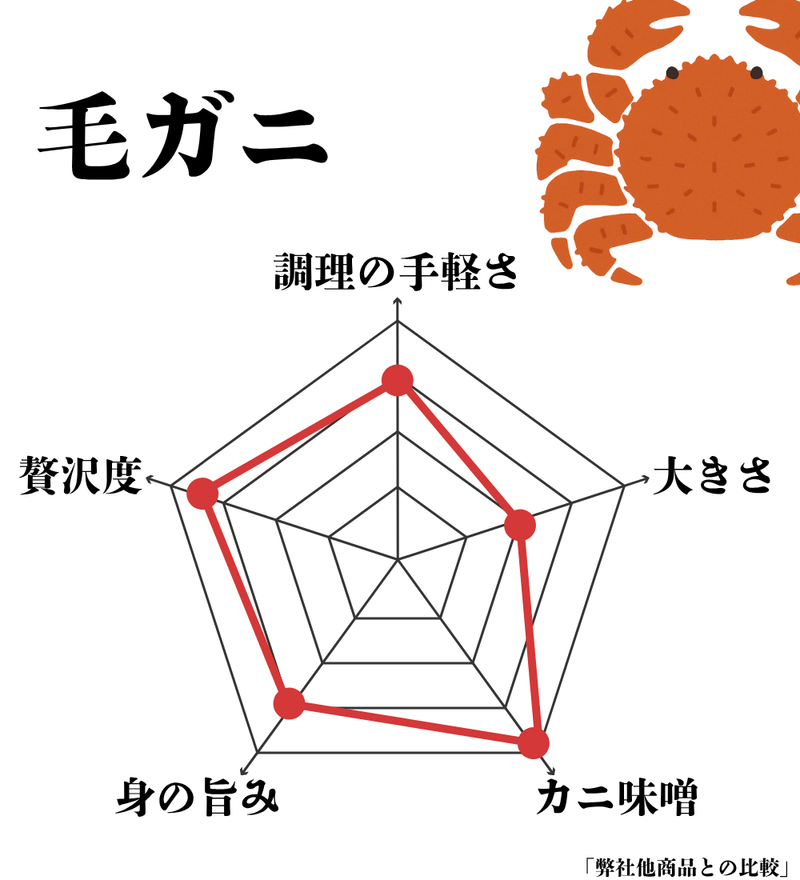 一目でわかる!毛ガニの特徴