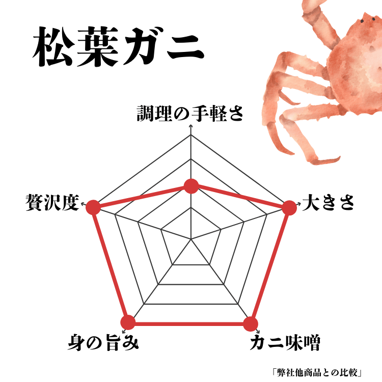 一目で分かる!松葉ガニの特徴