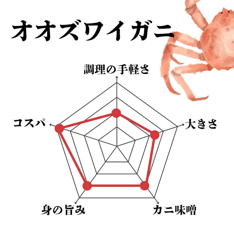 一目でわかる!オオズワイガニの特徴
