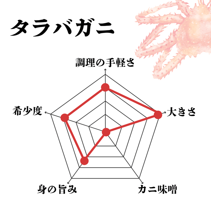 一目で分かる!タラバガニの特徴
