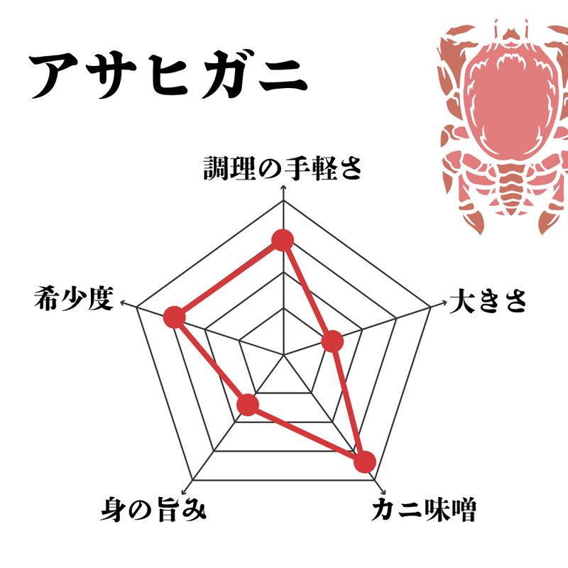一目でわかる！アサヒガニの特徴