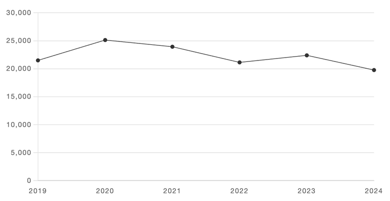 越前ガニの1kgあたりの単価相場推移